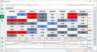 Correlations Table