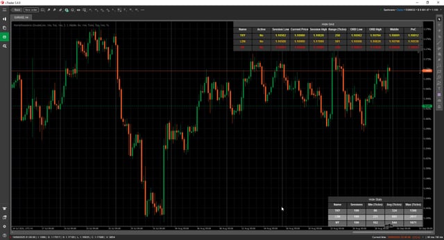 Market Sessions With Stats - Asia, London, New York — session boxes with range and stats on the chart.